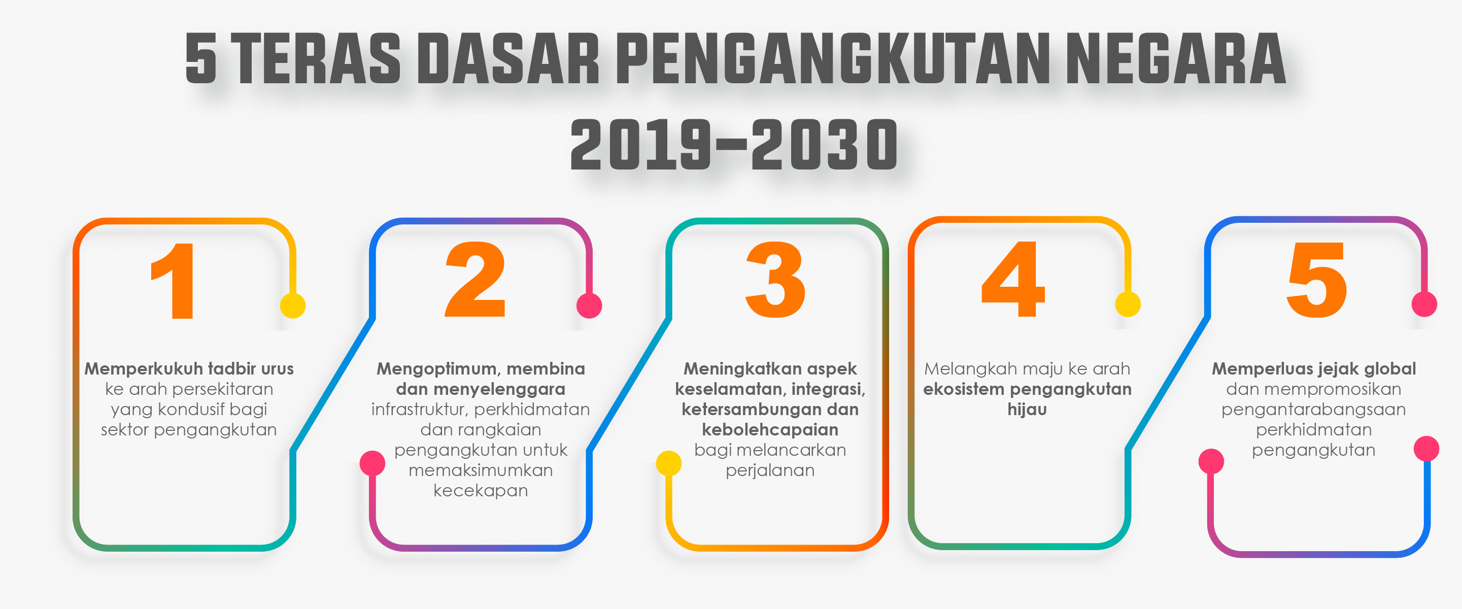 infografik 5 teras dasar